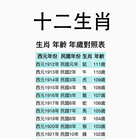 1985屬什麼|【十二生肖年份】12生肖年齡對照表、今年生肖 